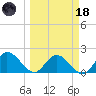 Annette Key tide chart for Wednesday, March 18, 2026