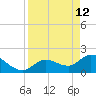 Annette Key tide chart for Sunday, April 12, 2026