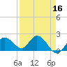 Annette Key tide chart for Thursday, April 16, 2026