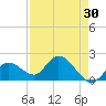 Annette Key tide chart for Thursday, April 30, 2026