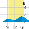 Annette Key tide chart for Wednesday, April 8, 2026