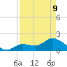 Annette Key tide chart for Thursday, April 9, 2026