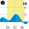 Annette Key tide chart for Saturday, May 16, 2026