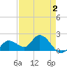 Annette Key tide chart for Saturday, May 2, 2026