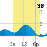 Annette Key tide chart for Saturday, May 30, 2026