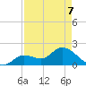 Annette Key tide chart for Thursday, May 7, 2026