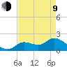 Annette Key tide chart for Saturday, May 9, 2026