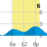 Annette Key tide chart for Saturday, June 6, 2026