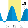 Bee's Ferry tide chart for Friday, January 15, 2021