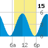 Bee's Ferry tide chart for Monday, February 15, 2021