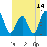 Bee's Ferry tide chart for Friday, May 14, 2021