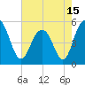 Bee's Ferry tide chart for Saturday, May 15, 2021