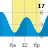 Bee's Ferry tide chart for Monday, May 17, 2021