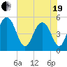 Bee's Ferry tide chart for Wednesday, May 19, 2021