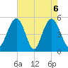 Bee's Ferry tide chart for Thursday, May 6, 2021