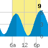 Bee's Ferry tide chart for Sunday, May 9, 2021