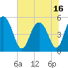 Bee's Ferry tide chart for Wednesday, June 16, 2021