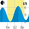 Bee's Ferry tide chart for Sunday, August 15, 2021