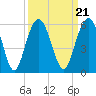 Bee's Ferry tide chart for Tuesday, September 21, 2021