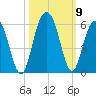 Bee's Ferry tide chart for Saturday, October 9, 2021