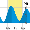 Bee's Ferry tide chart for Saturday, November 20, 2021