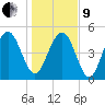 Bee's Ferry tide chart for Sunday, January 9, 2022