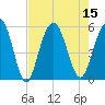 Bee's Ferry tide chart for Monday, August 15, 2022