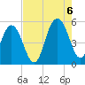 Bee's Ferry tide chart for Saturday, August 6, 2022