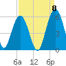 Bee's Ferry tide chart for Thursday, September 8, 2022