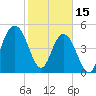 Bee's Ferry tide chart for Wednesday, February 15, 2023