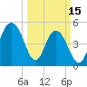 Bee's Ferry tide chart for Wednesday, March 15, 2023