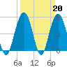 Bee's Ferry tide chart for Monday, March 20, 2023