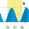 Bee's Ferry tide chart for Thursday, March 9, 2023