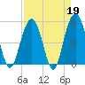 Bee's Ferry tide chart for Wednesday, April 19, 2023