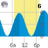 Bee's Ferry tide chart for Thursday, April 6, 2023