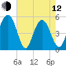 Bee's Ferry tide chart for Friday, May 12, 2023