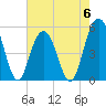 Bee's Ferry tide chart for Saturday, May 6, 2023