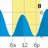Bee's Ferry tide chart for Monday, May 8, 2023