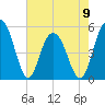 Bee's Ferry tide chart for Tuesday, May 9, 2023