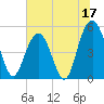 Bee's Ferry tide chart for Saturday, June 17, 2023