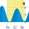 Bee's Ferry tide chart for Friday, June 9, 2023