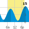 Bee's Ferry tide chart for Tuesday, August 15, 2023