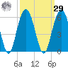 Bee's Ferry tide chart for Friday, September 29, 2023