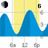 Bee's Ferry tide chart for Wednesday, September 6, 2023