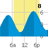 Bee's Ferry tide chart for Friday, September 8, 2023