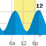 Bee's Ferry tide chart for Thursday, October 12, 2023