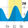 Bee's Ferry tide chart for Friday, October 20, 2023