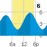 Bee's Ferry tide chart for Monday, November 6, 2023