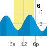 Bee's Ferry tide chart for Wednesday, December 6, 2023