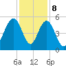 Bee's Ferry tide chart for Friday, December 8, 2023